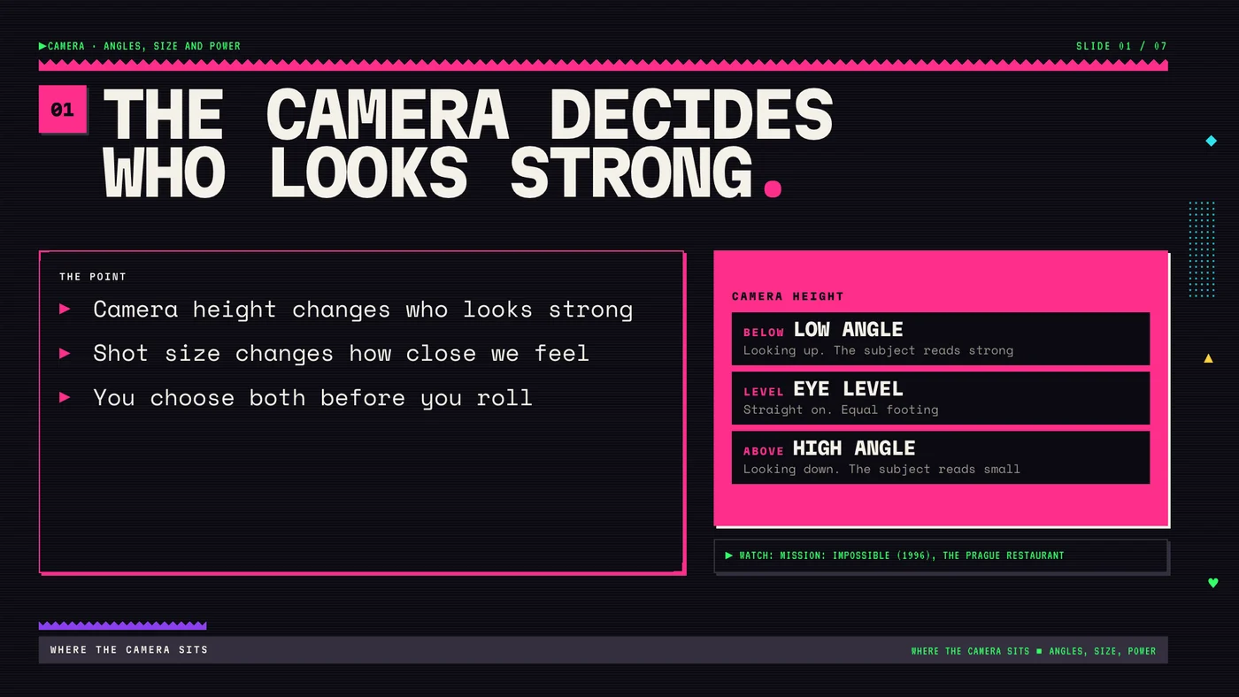Slide 1 of the camera angles deck: The camera decides who looks strong. Three stacked boxes for low angle, eye level and high angle.