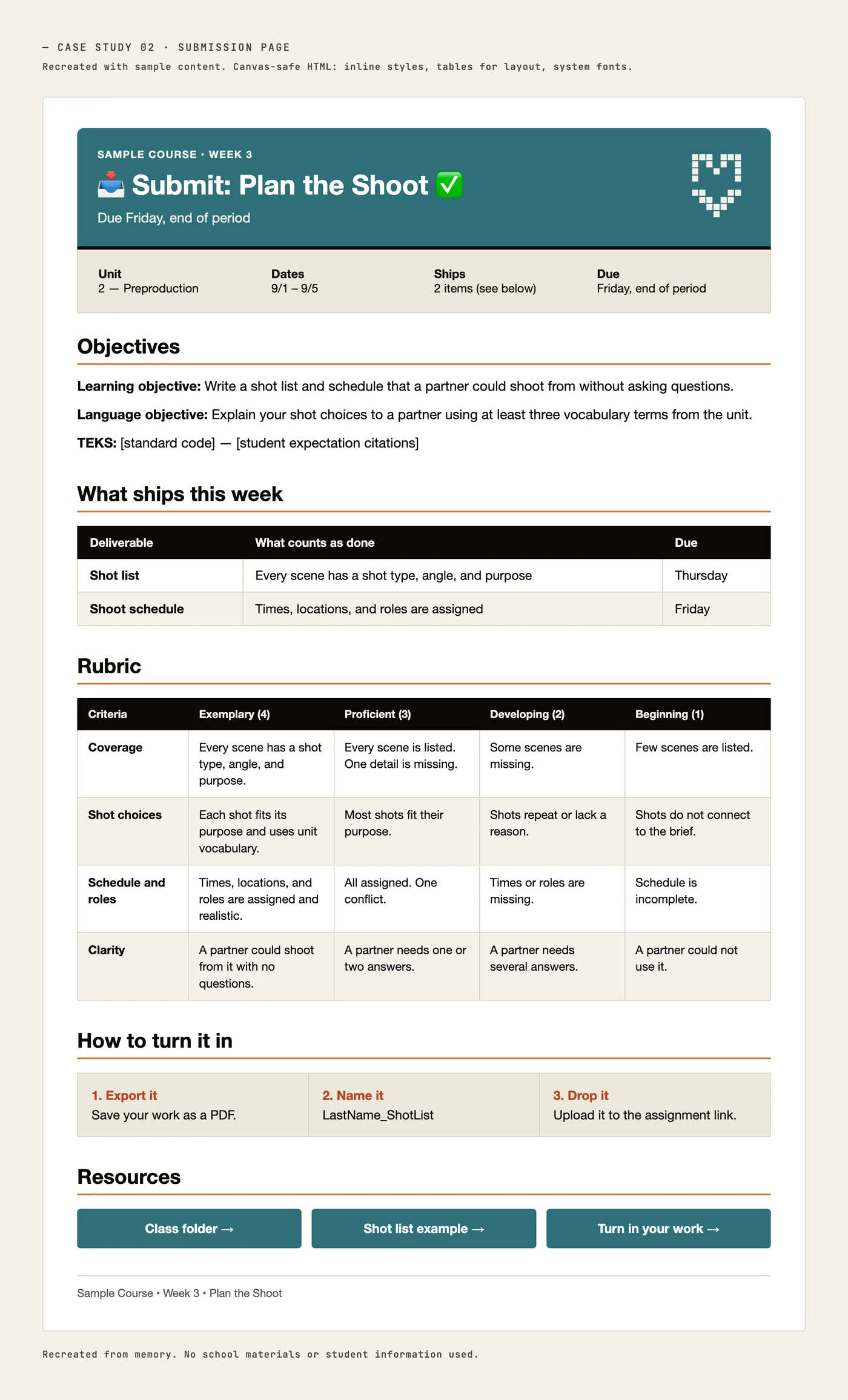 Canvas submission page template with objectives, a four-level rubric table, turn-in steps, and resource buttons.